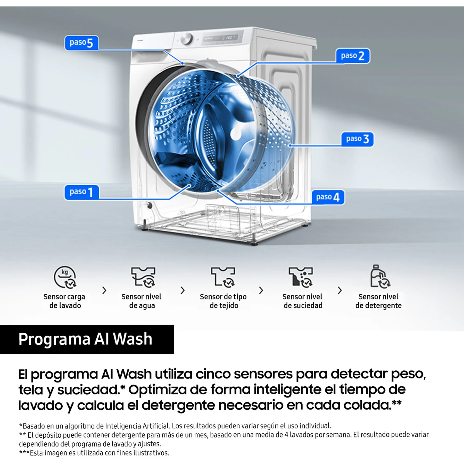 SAMSUNG WW90DG6U85LBU3 LAVATRICE, Caricamento frontale, 9 kg - obrazek 4